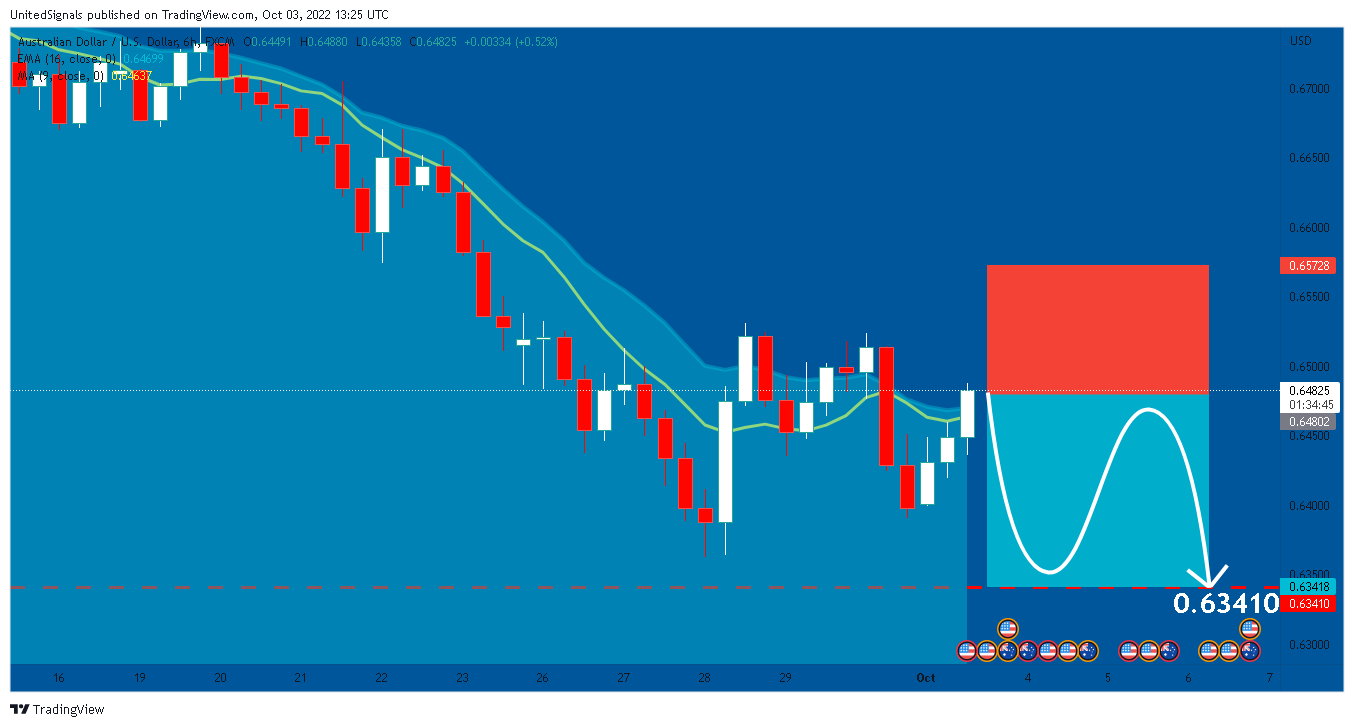 FX:AUDUSD Chart Image by UnitedSignals