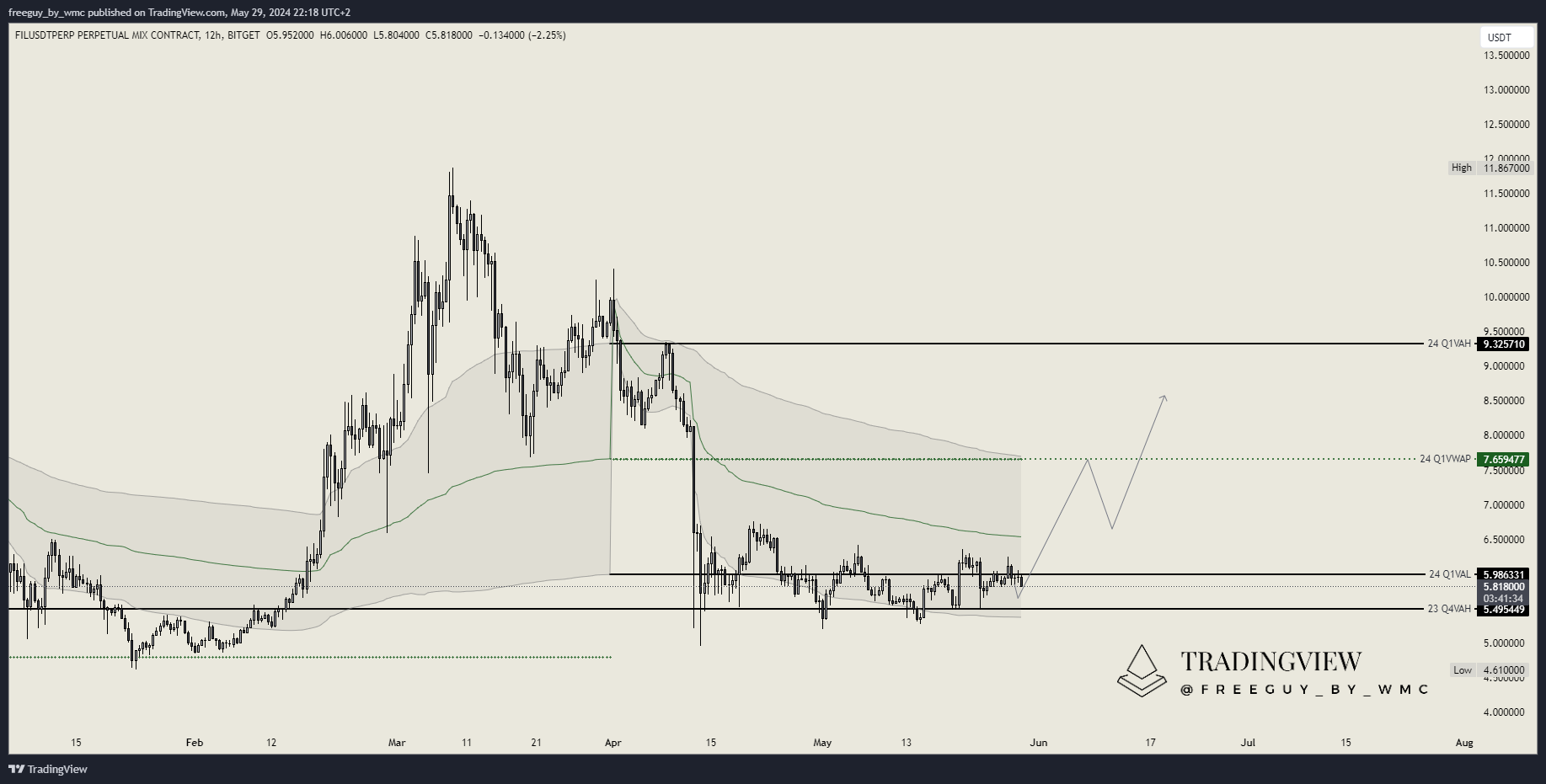 BITGET:FILUSDT.P Chart Image by freeguy_by_wmc