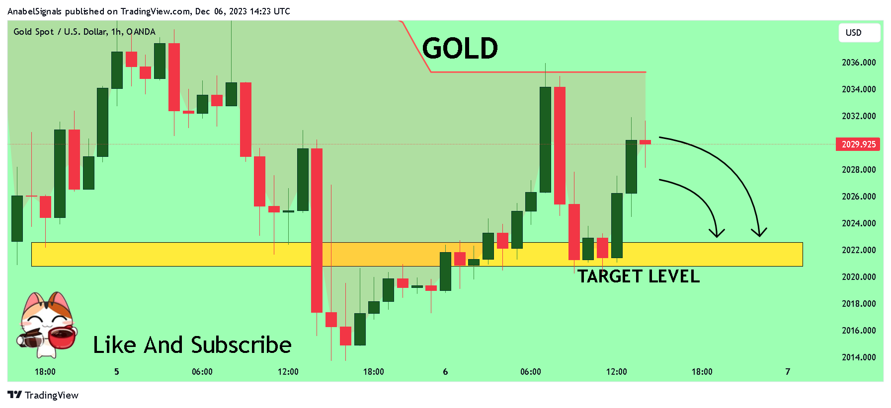 OANDA:XAUUSD Chart Image by AnabelSignals
