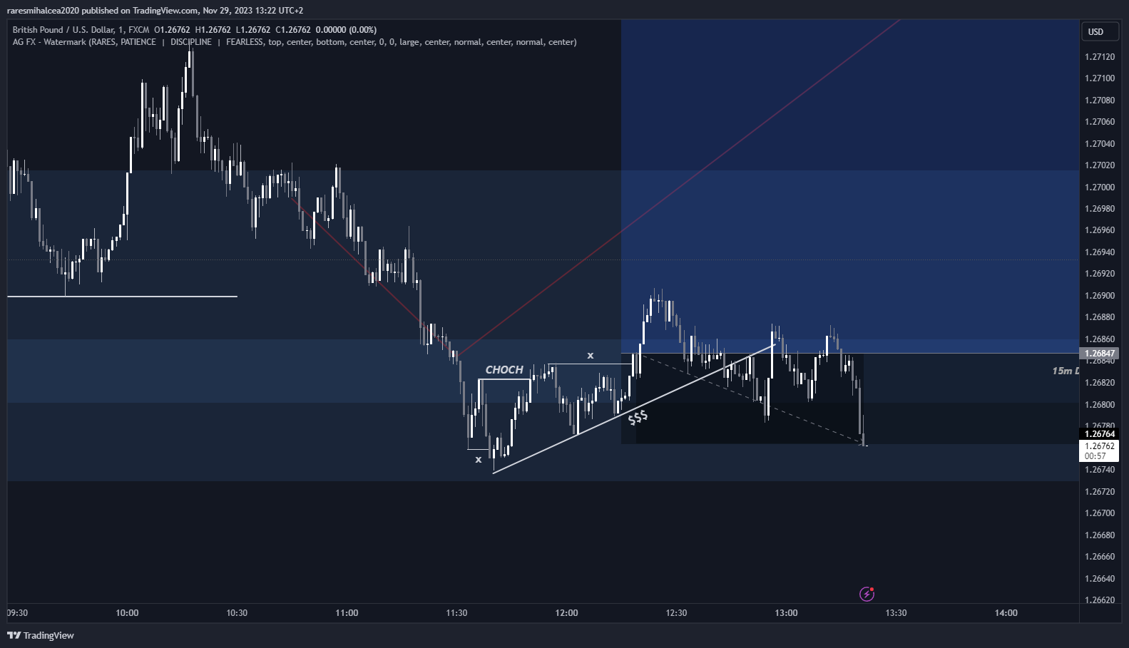 FX:GBPUSD Chart Image by raresmihalcea2020