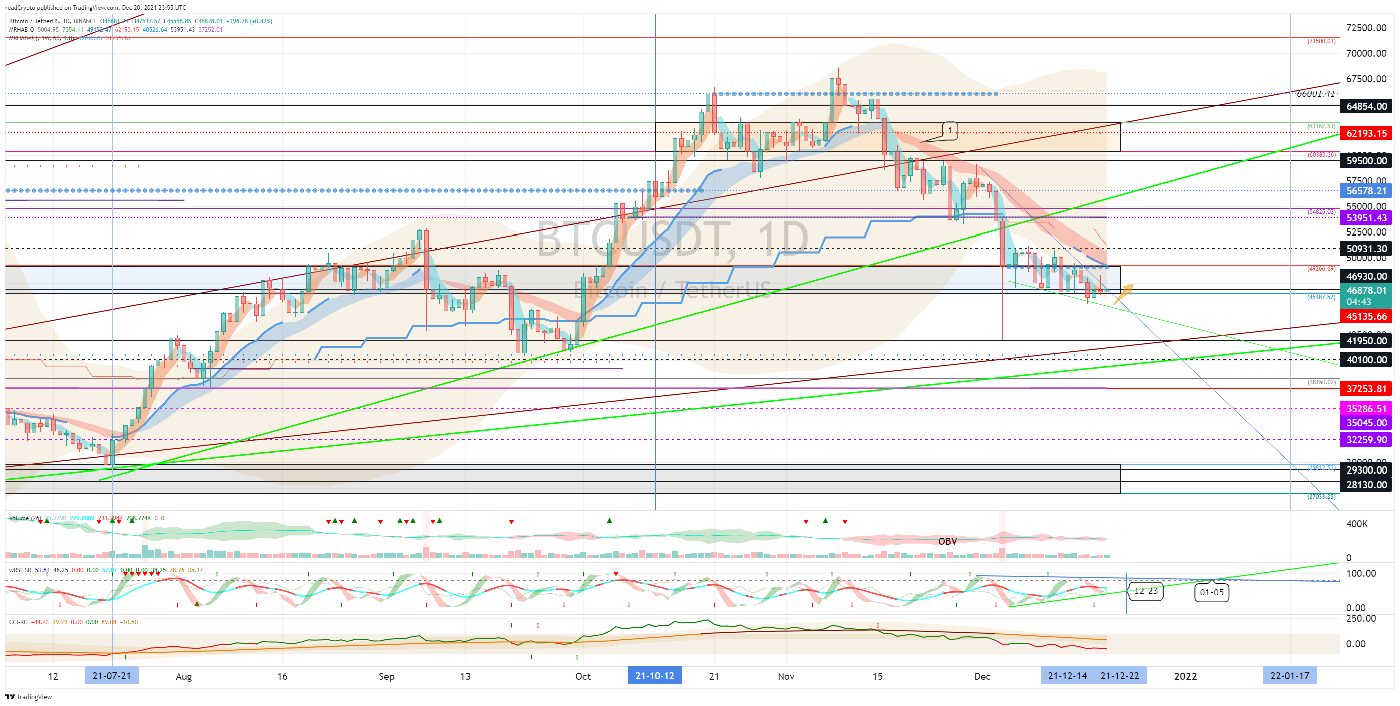 BINANCE:BTCUSDT Chart Image by readCrypto