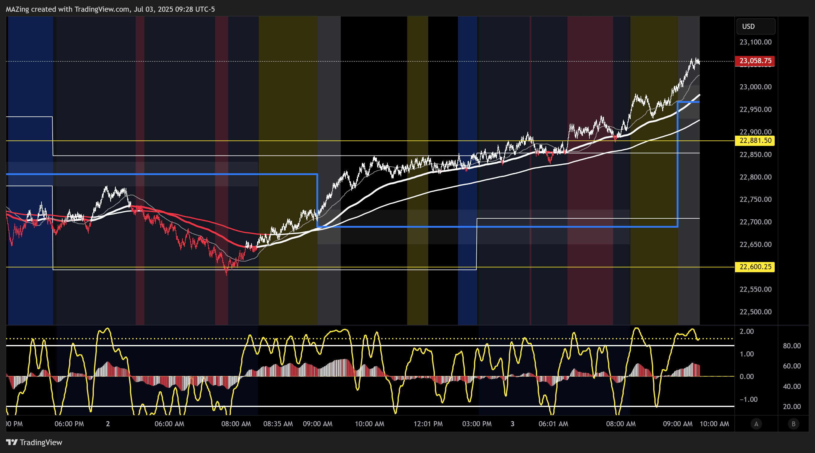 CME_MINI:NQ1! Chart Image by MAZing