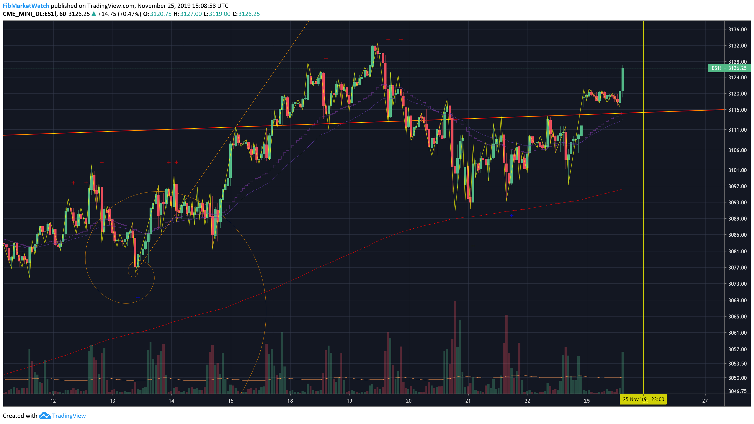  Chart Image