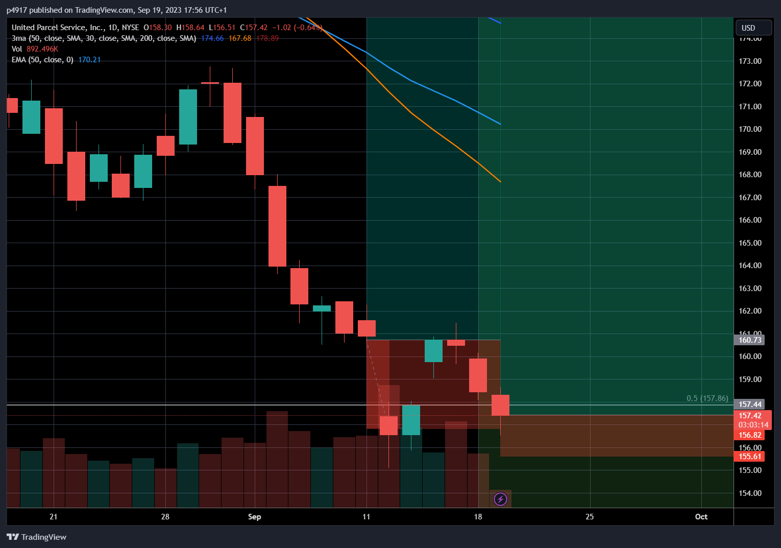 NYSE:UPS Chart Image by p4917