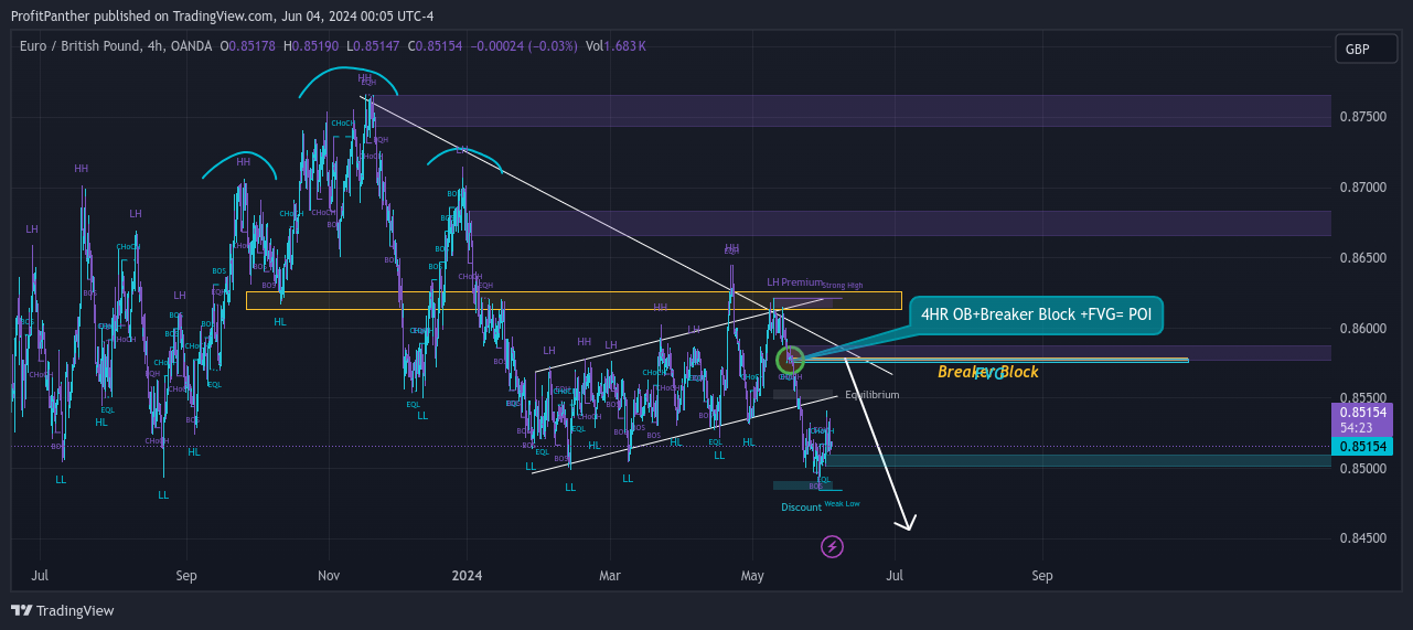 OANDA:EURGBP Chart Image by ProfitPanther