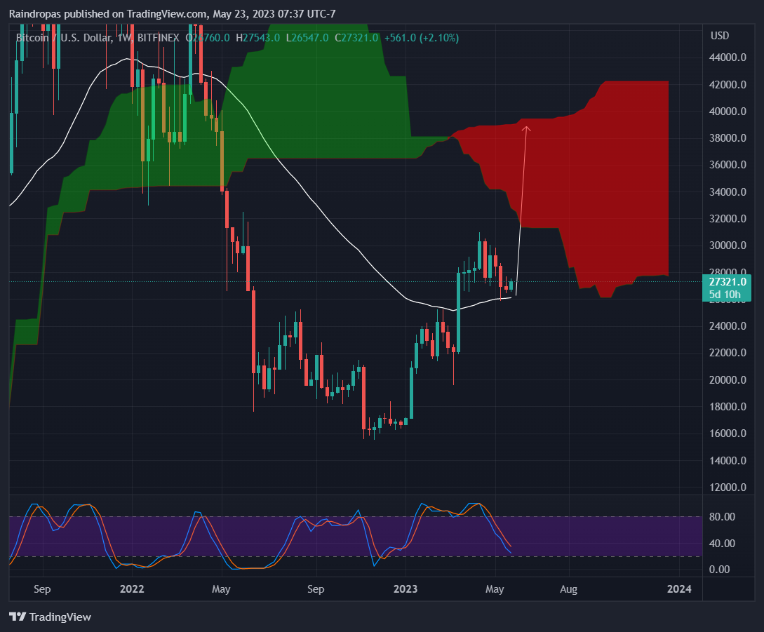 BITFINEX:BTCUSD Chart Image by Raindropas