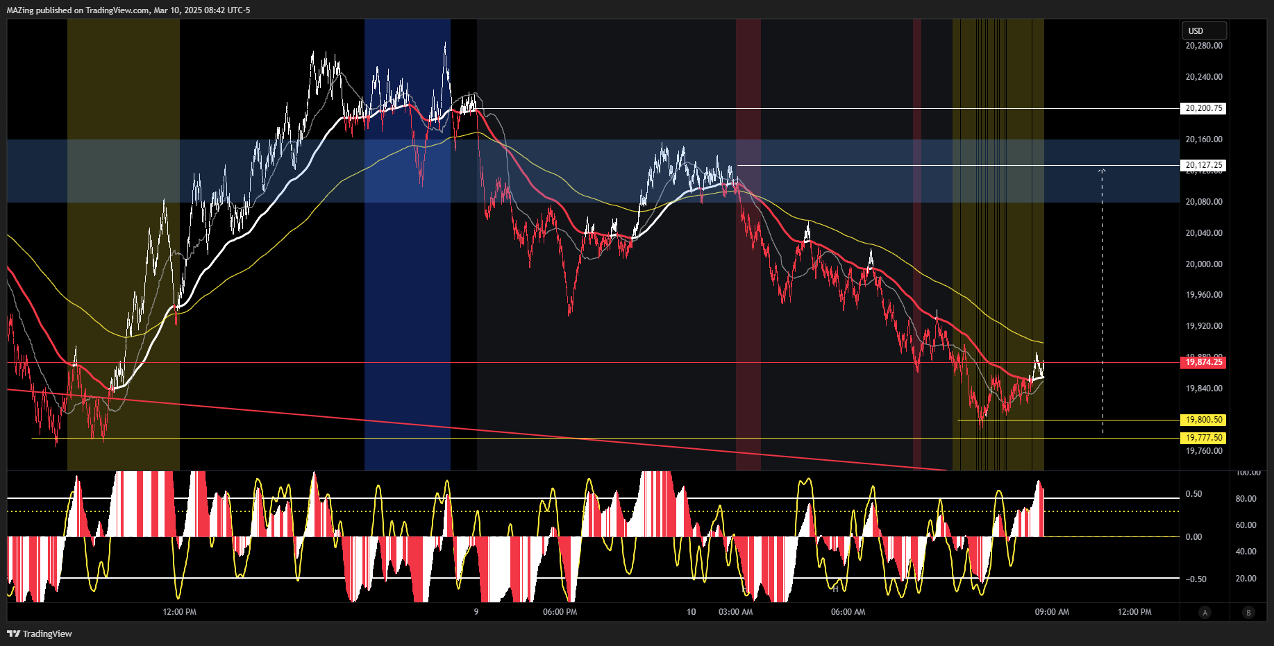 CME_MINI:NQ1! Chart Image by MAZing