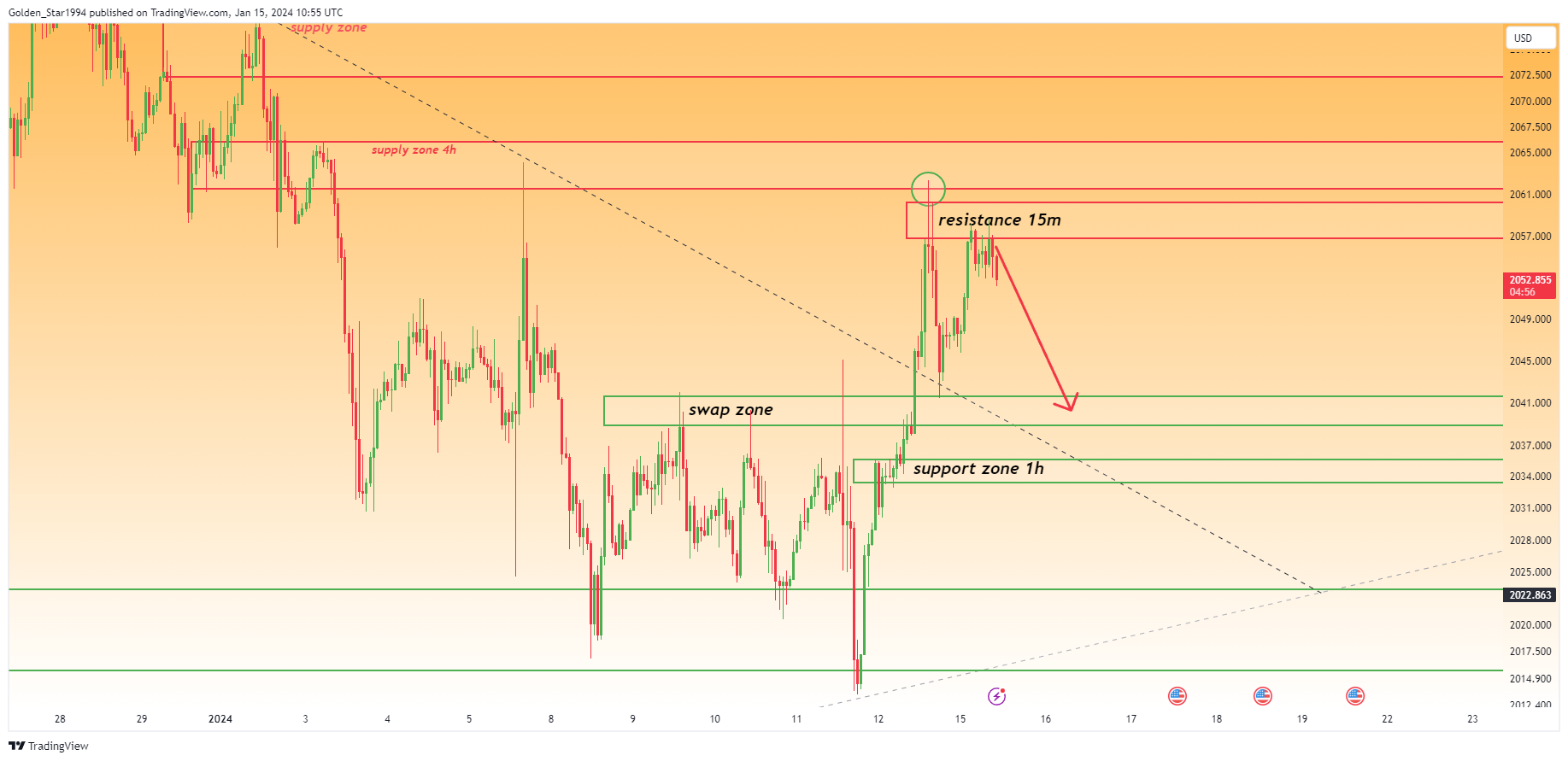 OANDA:XAUUSD Chart Image by Golden_Star1994