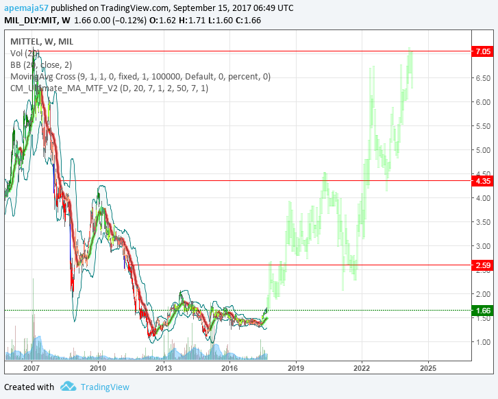  Chart Image