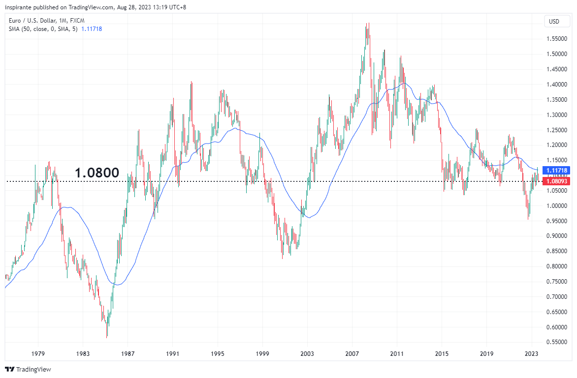 FX:EURUSD Chart Image by inspirante