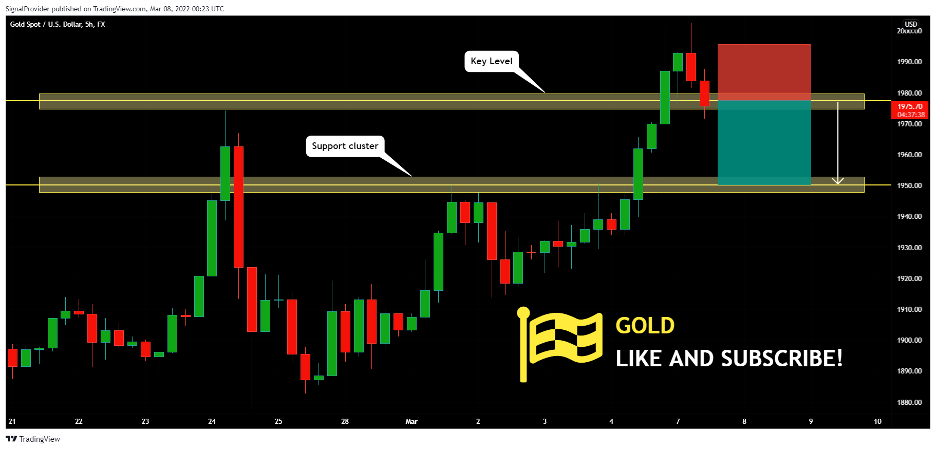 FX:XAUUSD Chart Image by SignalProvider