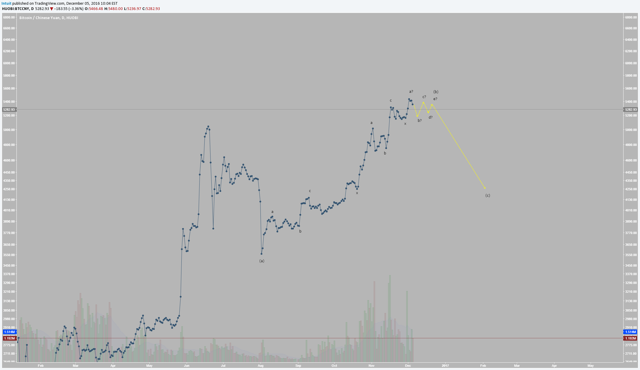  Chart Image