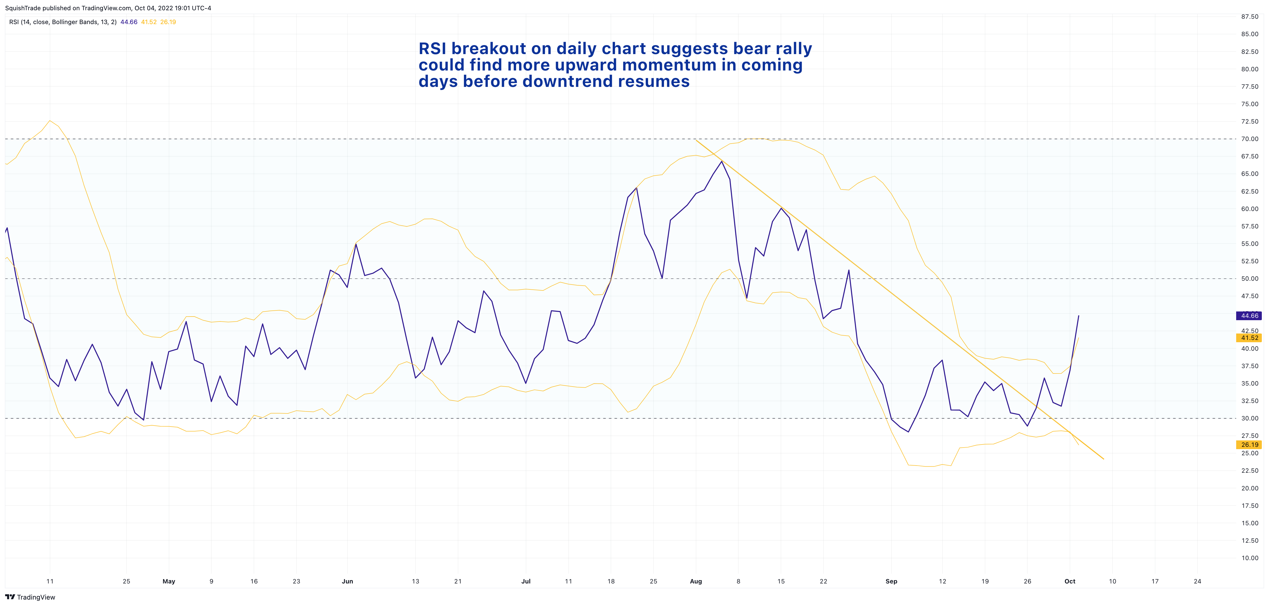 NASDAQ:NVDA Chart Image by SquishTrade