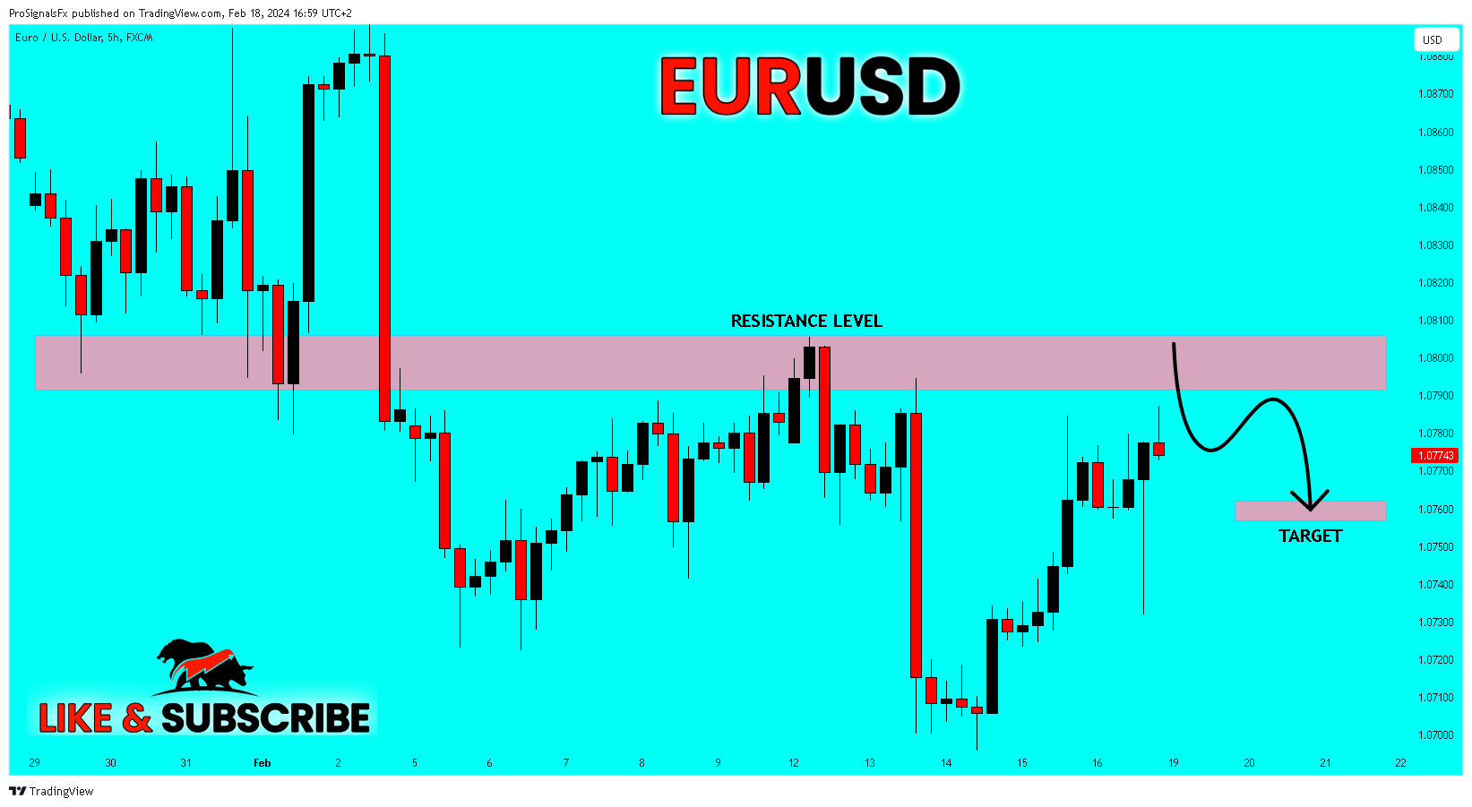 FX:EURUSD Chart Image by ProSignalsFx