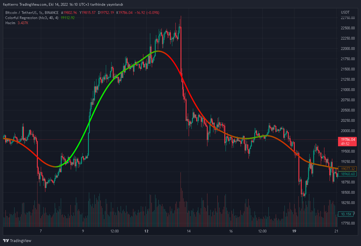 BINANCE:BTCUSDT Chart Image by faytterro