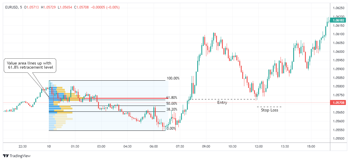 EURUSD Chart Image