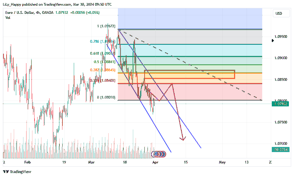 OANDA:EURUSD Chart Image by LiLy_Happy