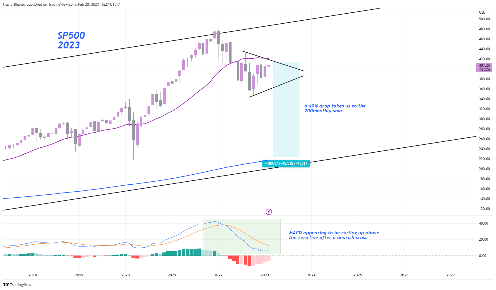 AMEX:SPY Chart Image by Dow_Jones_Maestro