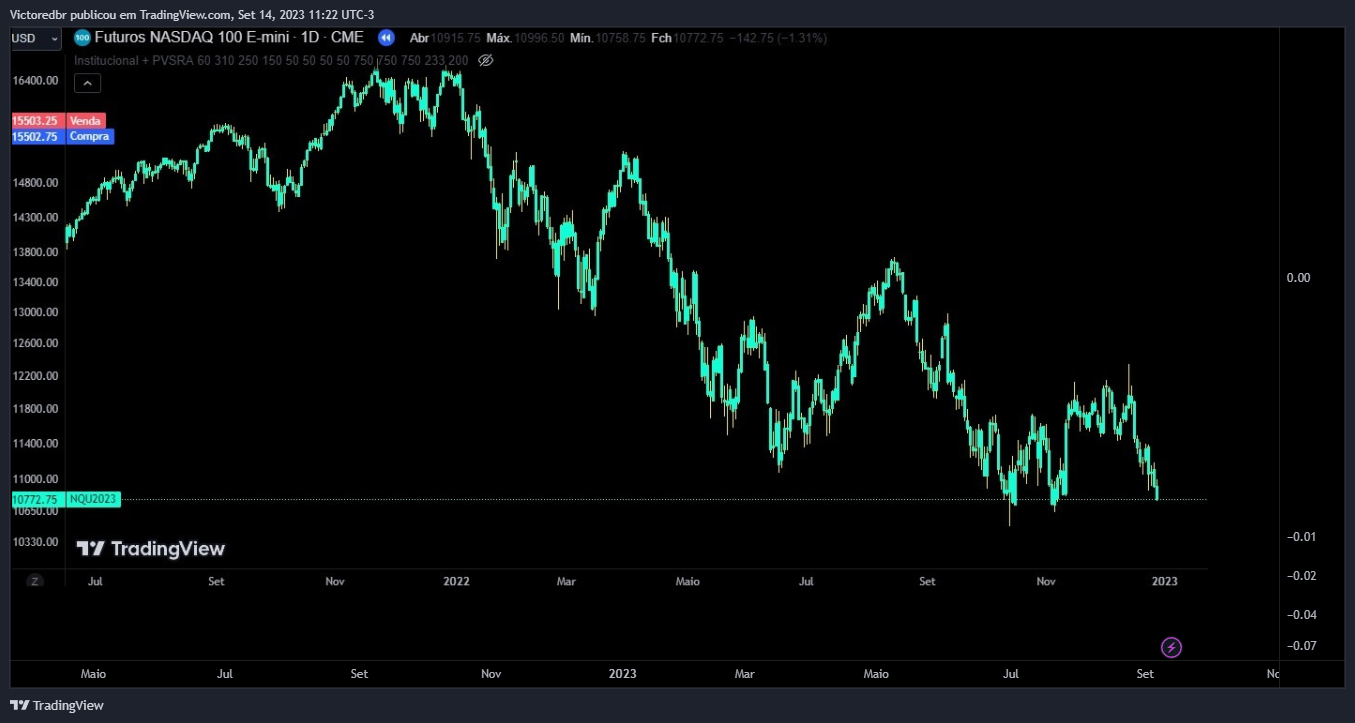 NASDAQ:NDX Chart Image by Victoredbr
