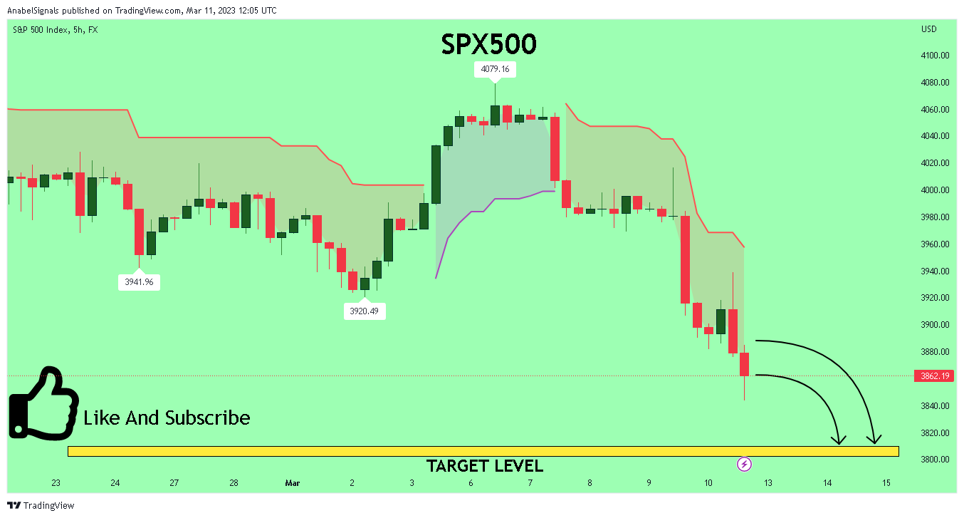 FX:SPX500 Chart Image by AnabelSignals