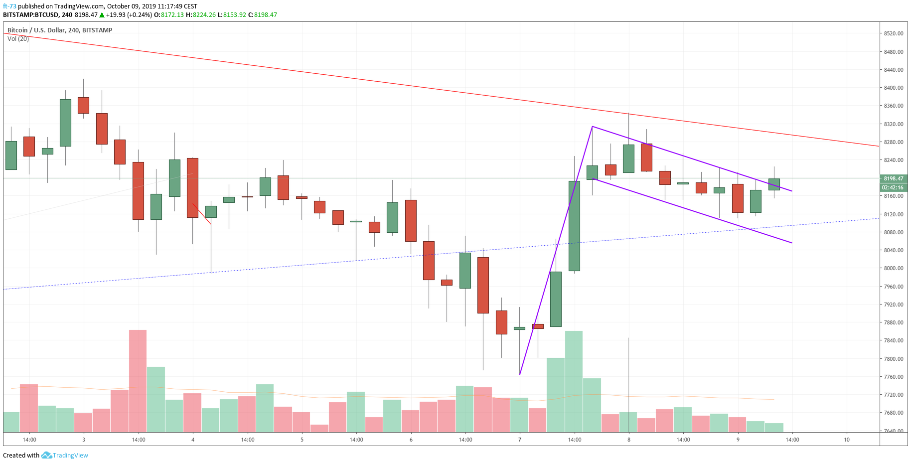  Chart Image