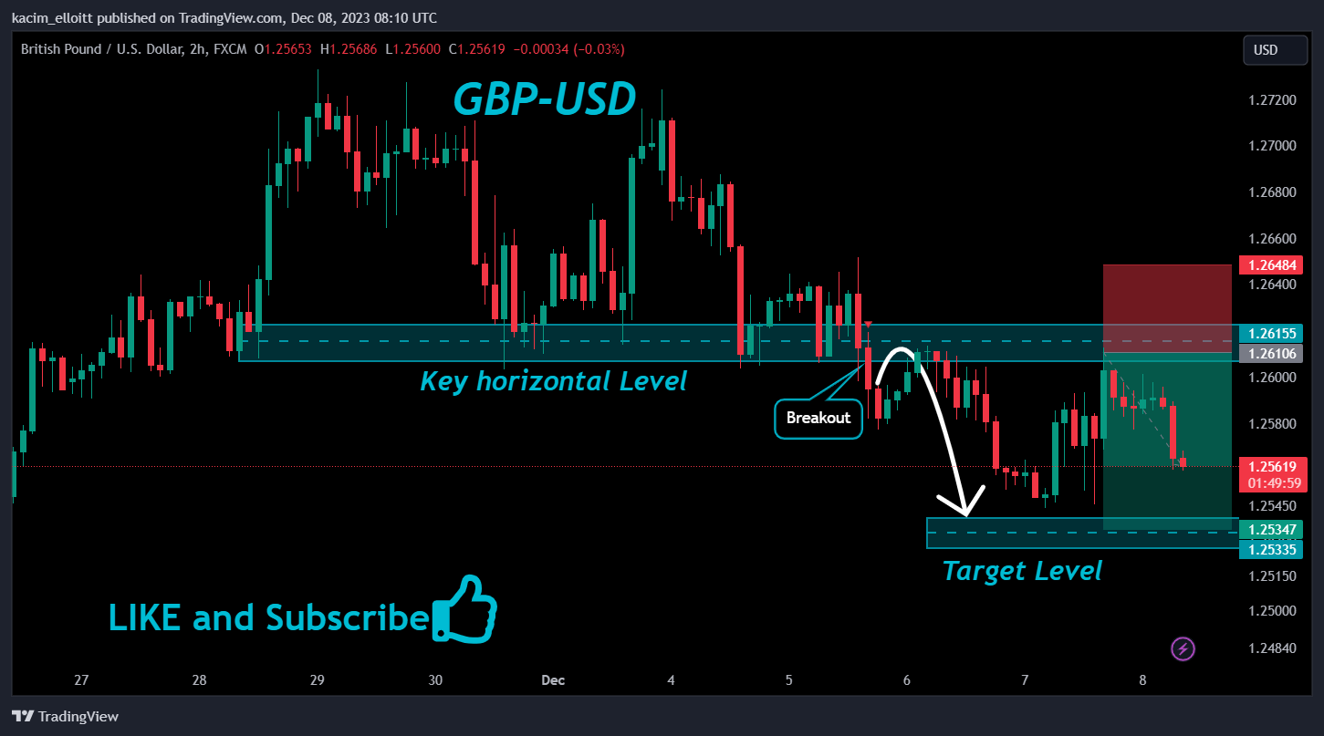 FX:GBPUSD Chart Image by kacim_elloitt