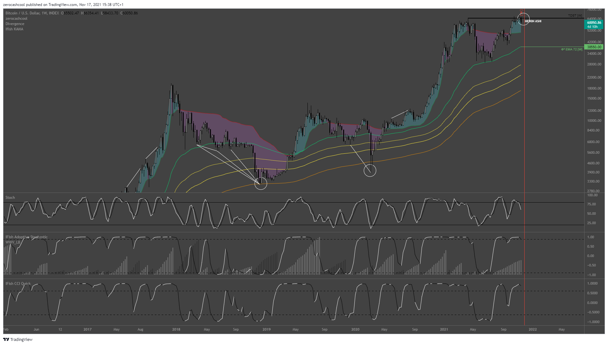INDEX:BTCUSD Chart Image by zerocashcool