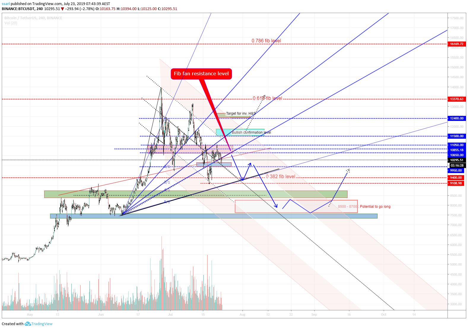  Chart Image