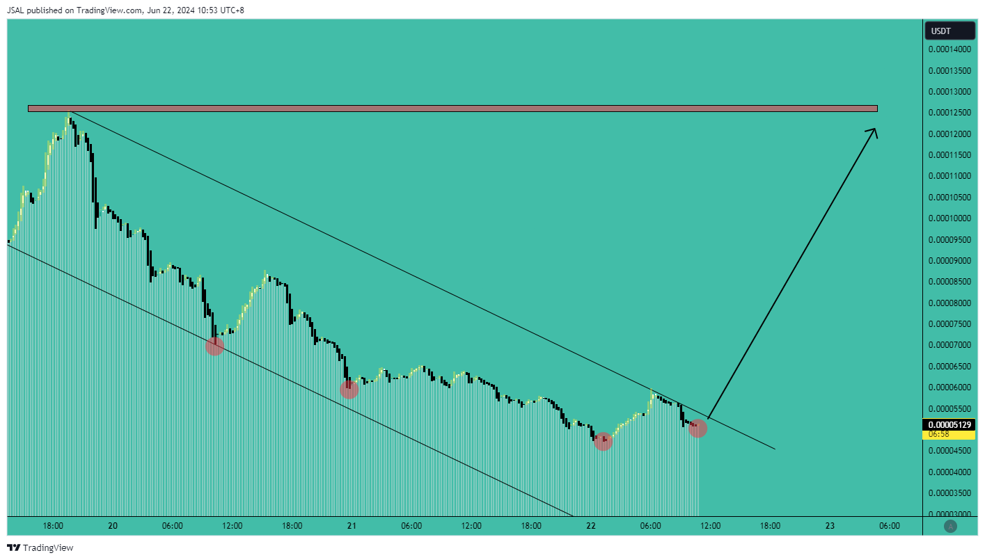 MEXC:BEERUSDT Chart Image by JSAL