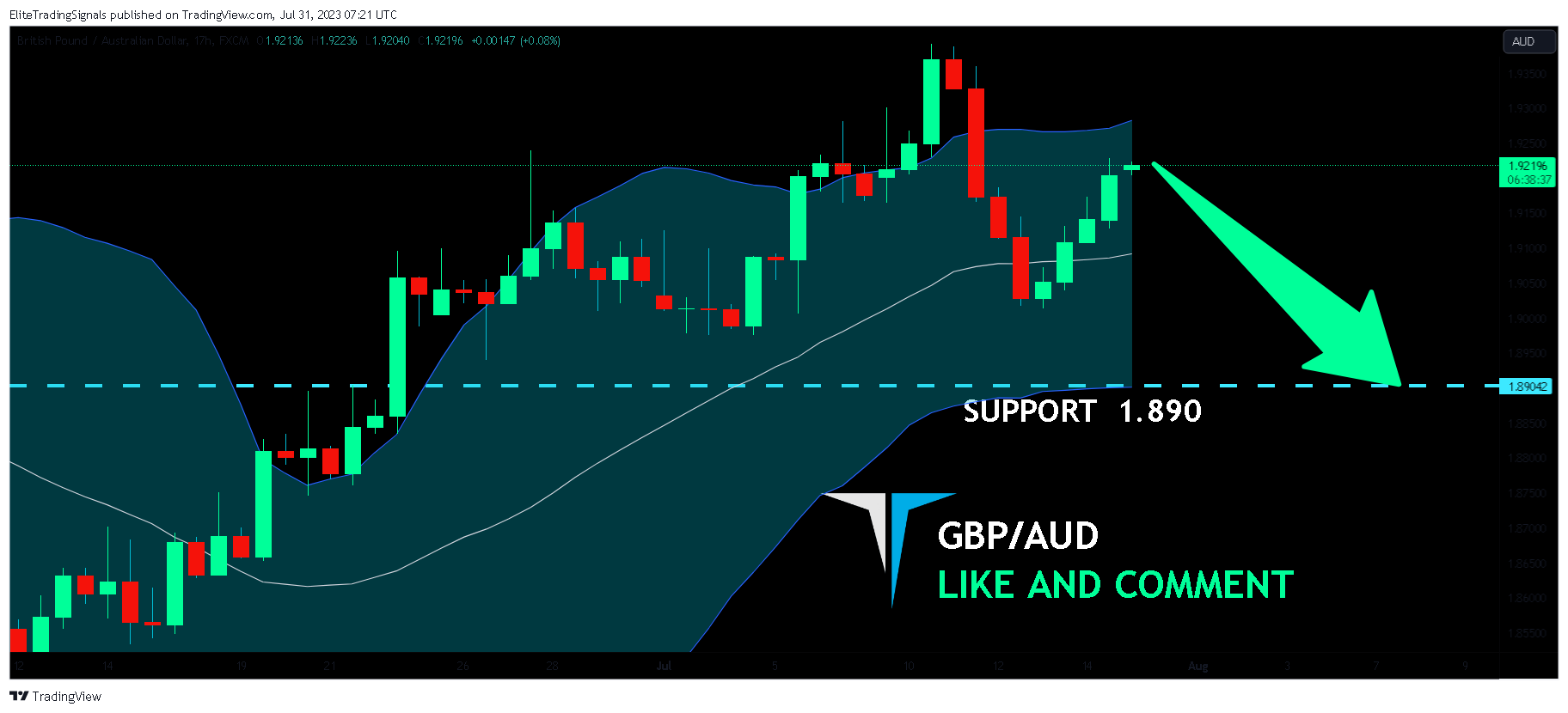 FX:GBPAUD Chart Image by EliteTradingSignals