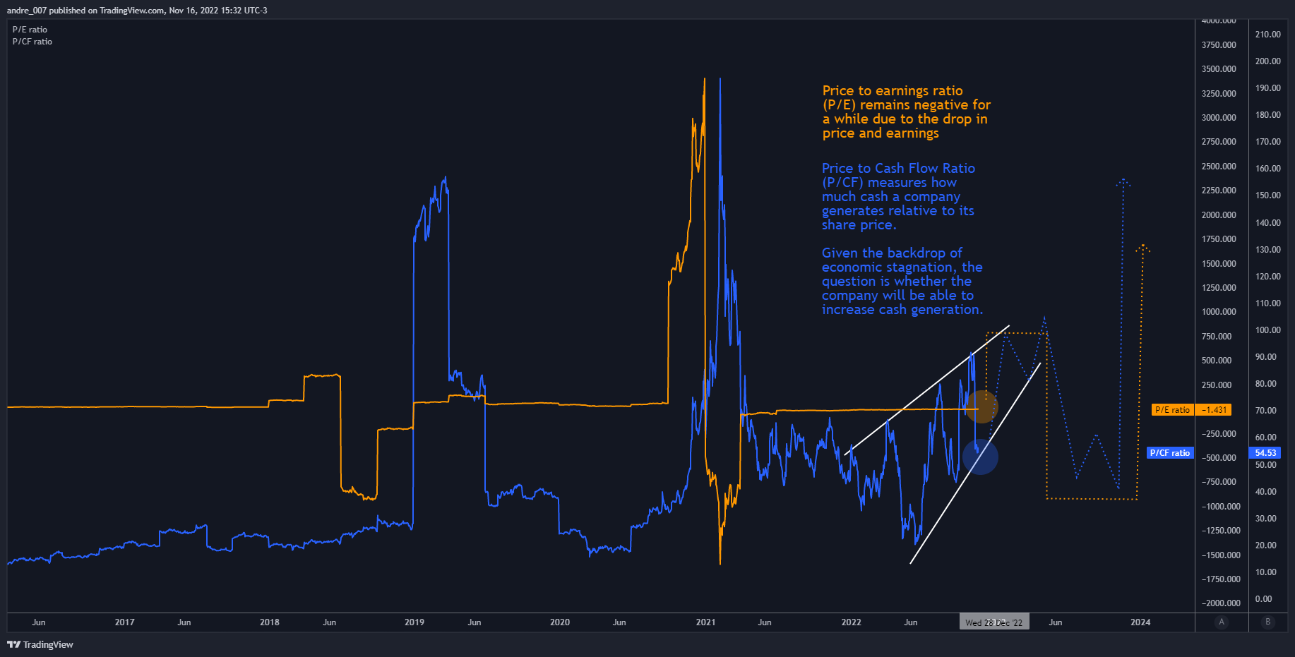 NASDAQ:MSTR Chart Image by andre_007