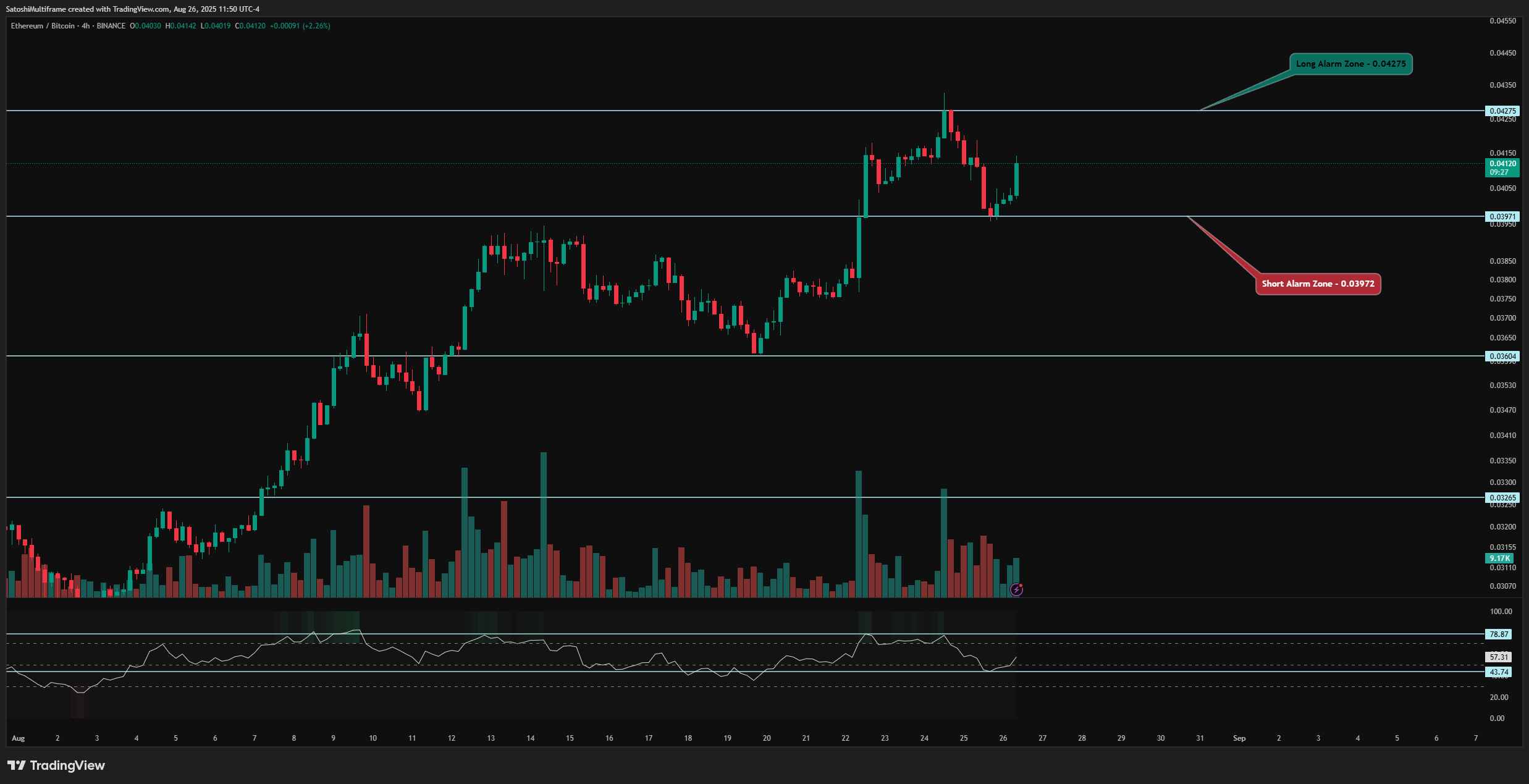 BINANCE:ETHBTC Chart Image by SatoshiMultiframe