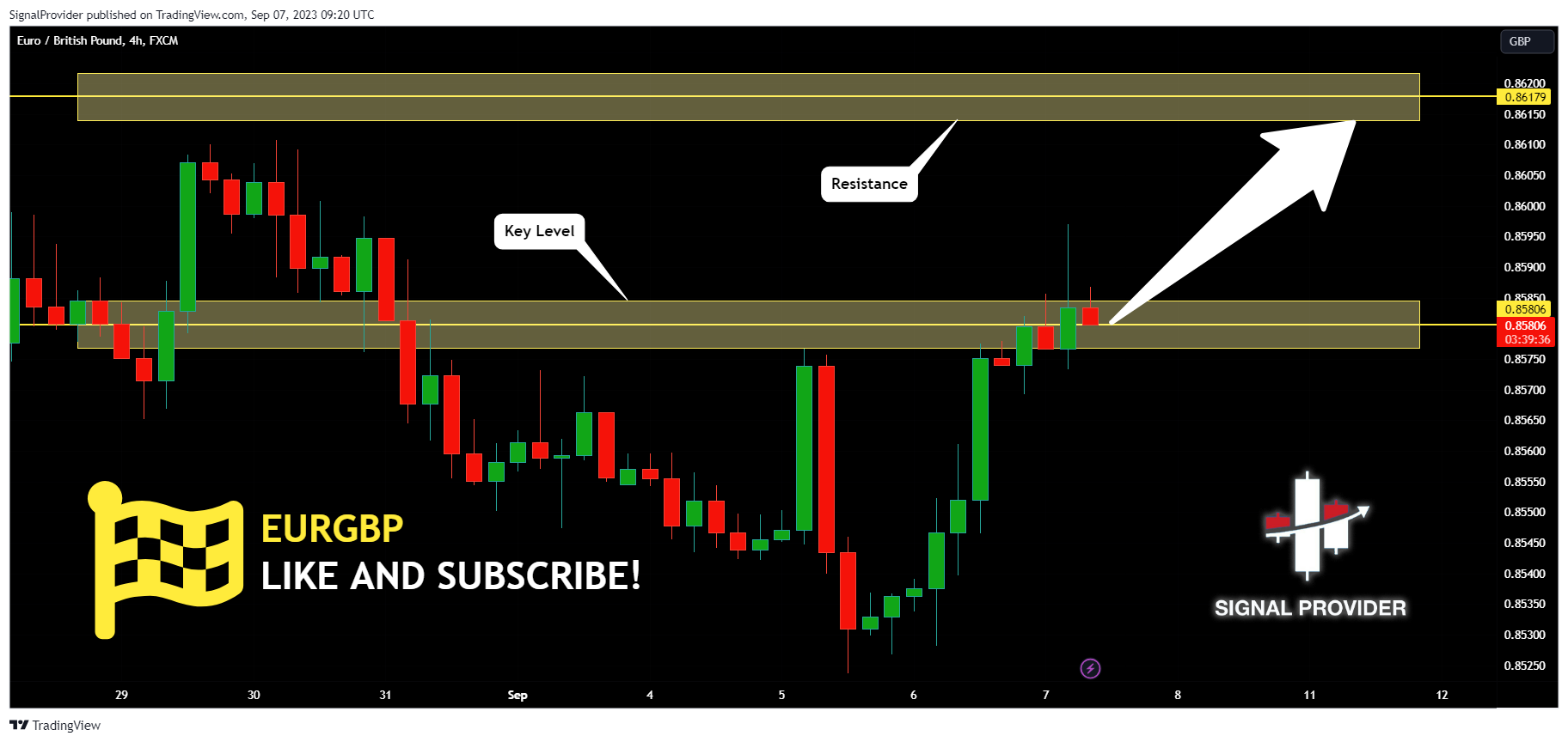 FX:EURGBP Chart Image by SignalProvider
