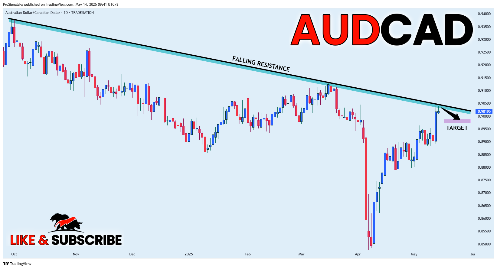 TRADENATION:AUDCAD Chart Image by ProSignalsFx