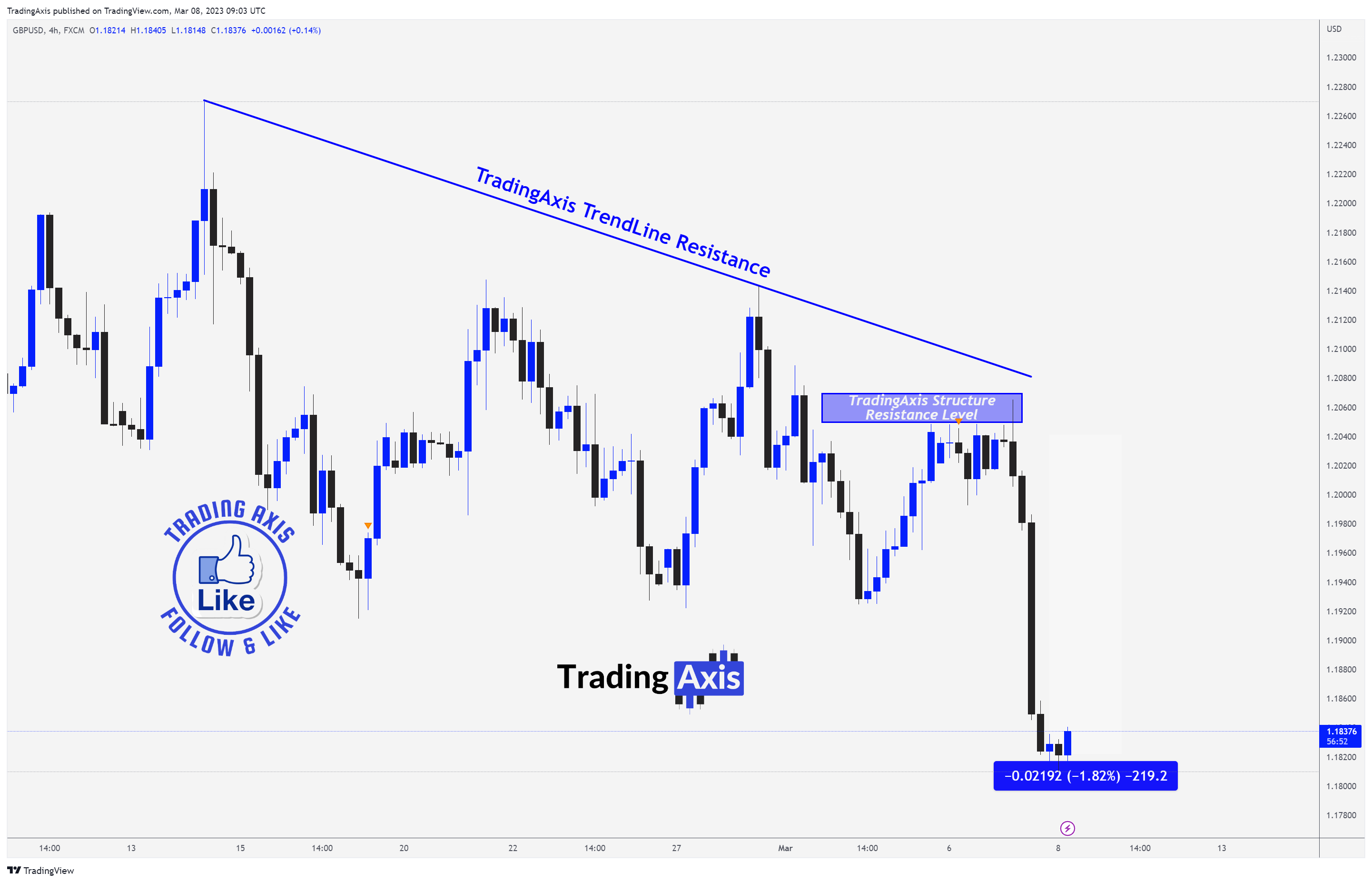 FX:GBPUSD Chart Image by TheTradersAvenue