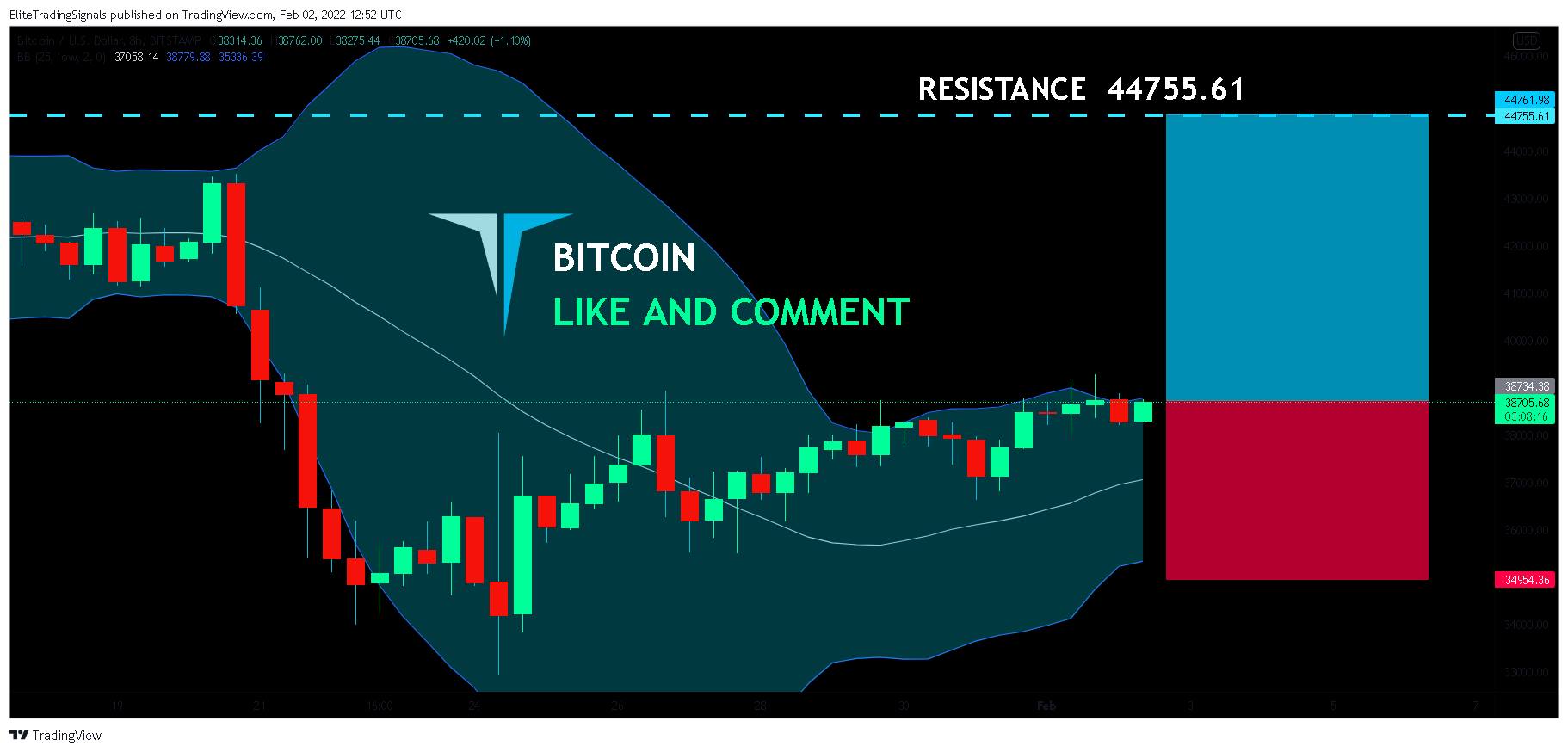 BITSTAMP:BTCUSD Chart Image by EliteTradingSignals
