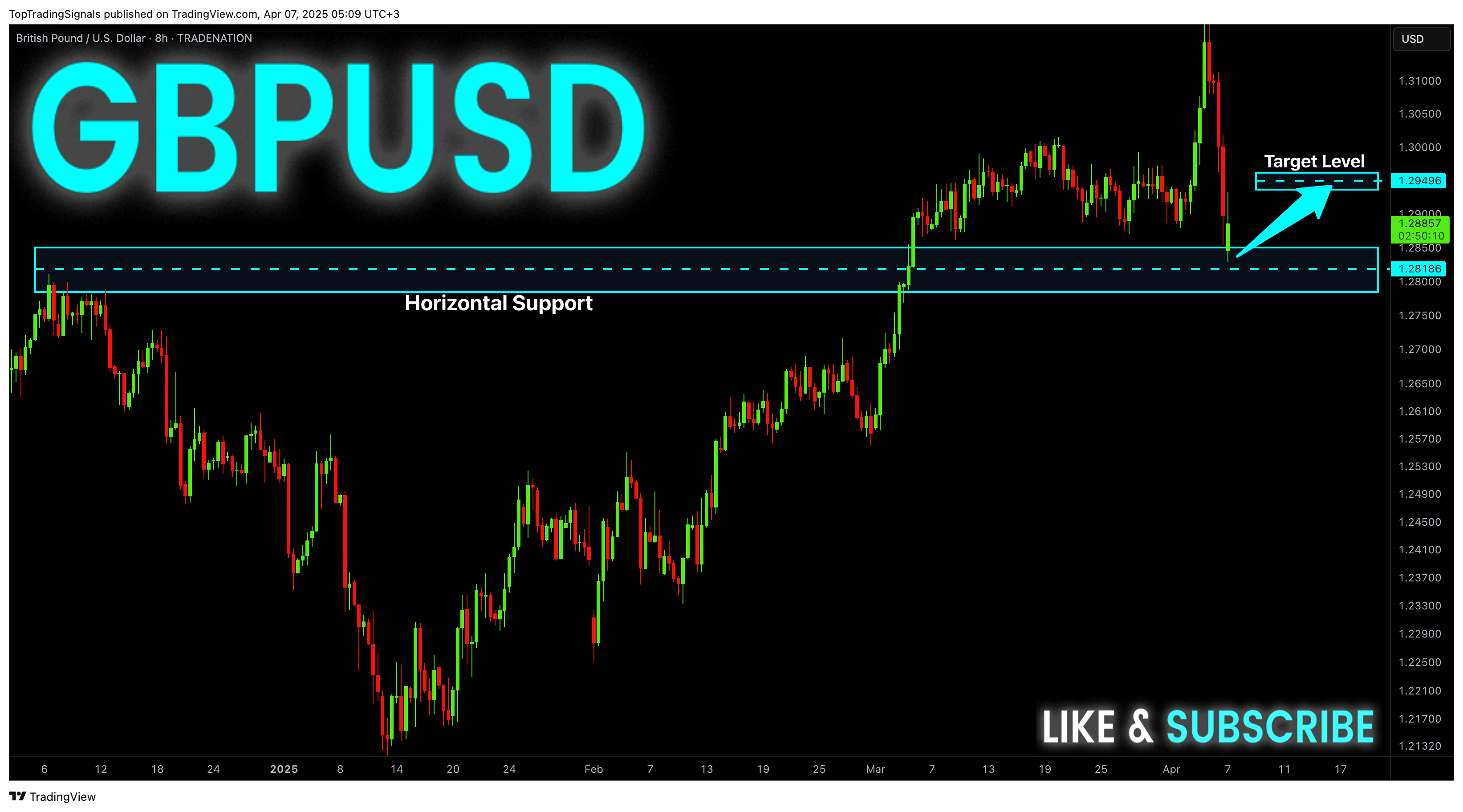 TRADENATION:GBPUSD Chart Image by TopTradingSignals