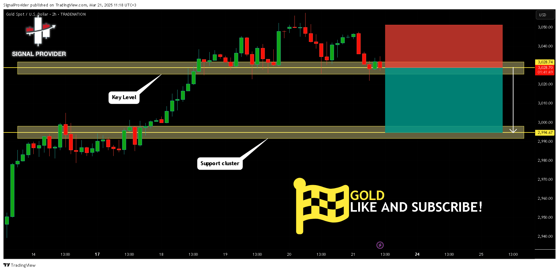 TRADENATION:XAUUSD Chart Image by SignalProvider