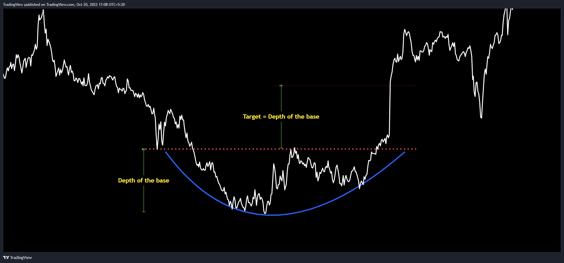 AMEX:IWM Chart Image by TradingView