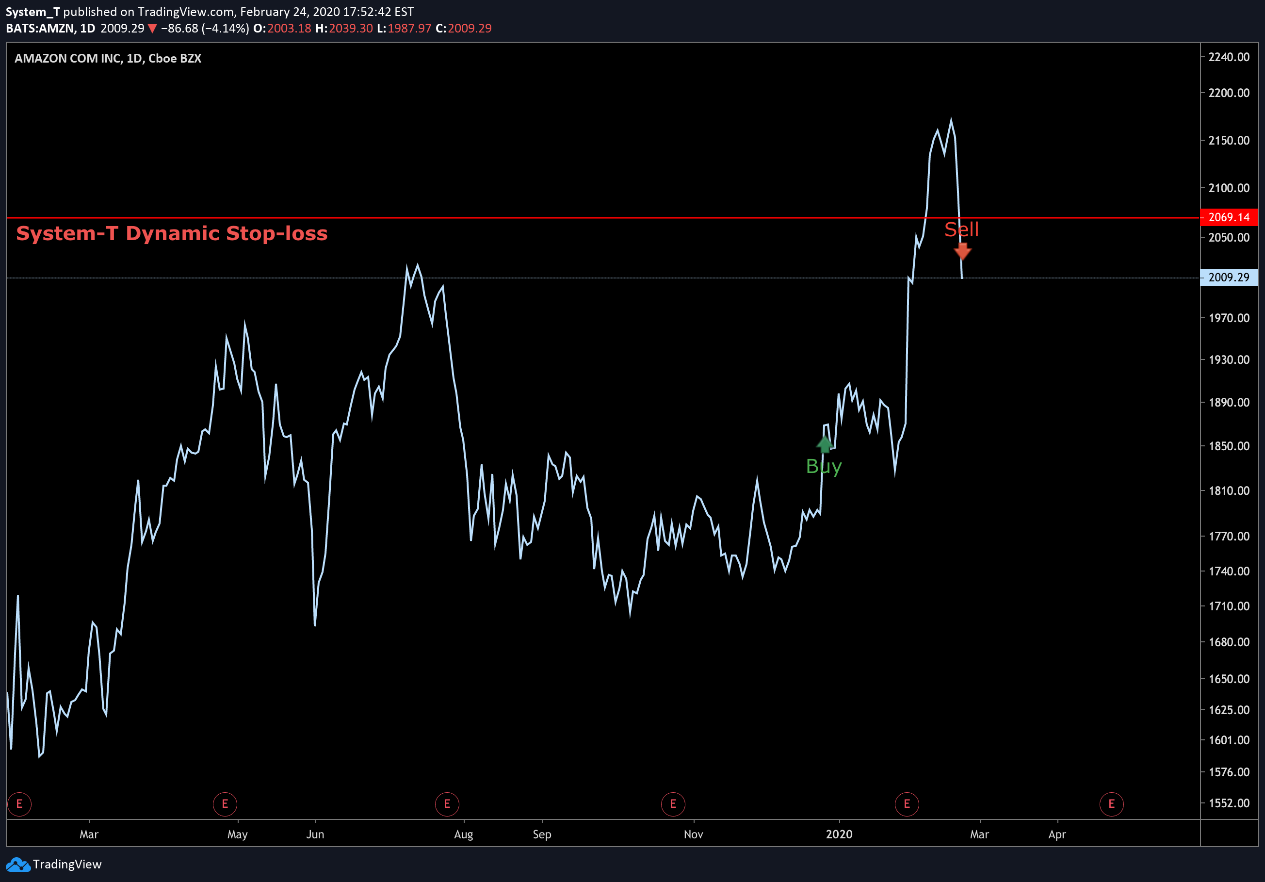  Chart Image