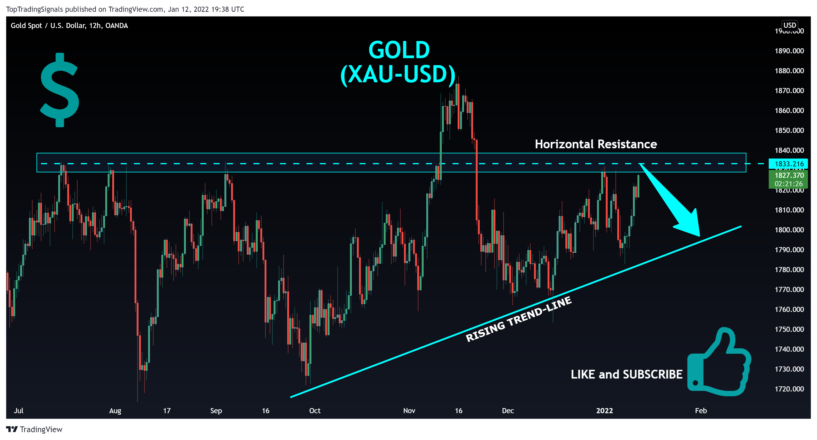 OANDA:XAUUSD Chart Image by TopTradingSignals