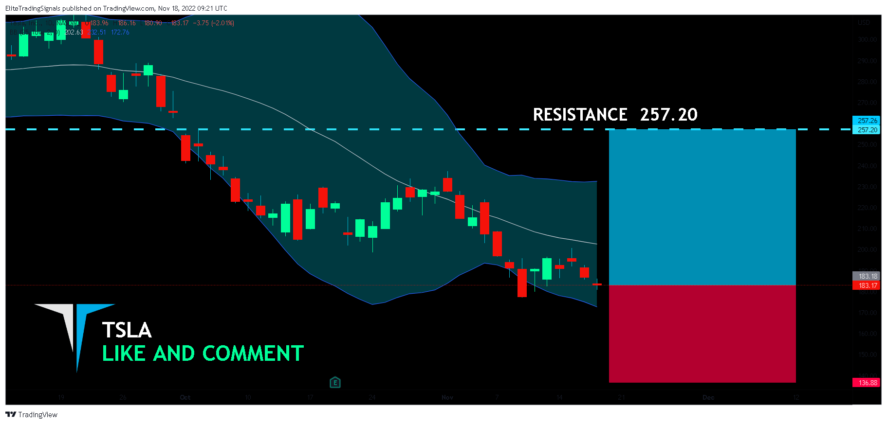 NASDAQ:TSLA Chart Image by EliteTradingSignals