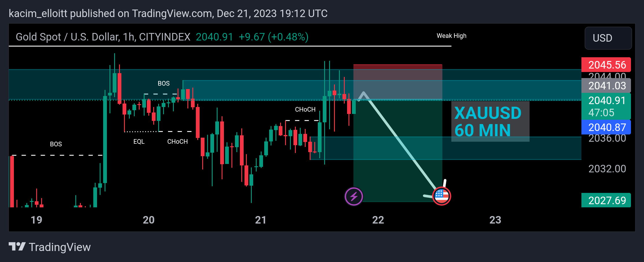 CITYINDEX:XAUUSD Chart Image by kacim_elloitt