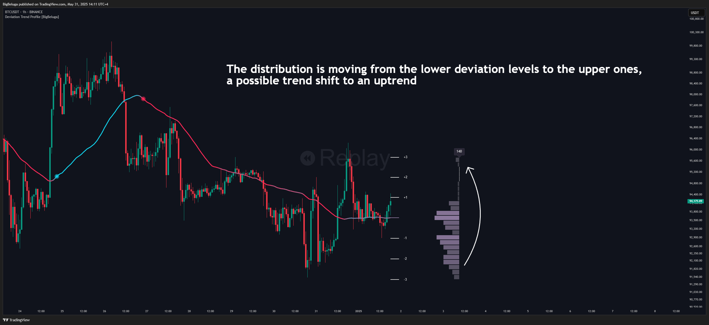 BINANCE:BTCUSDT Chart Image by BigBeluga