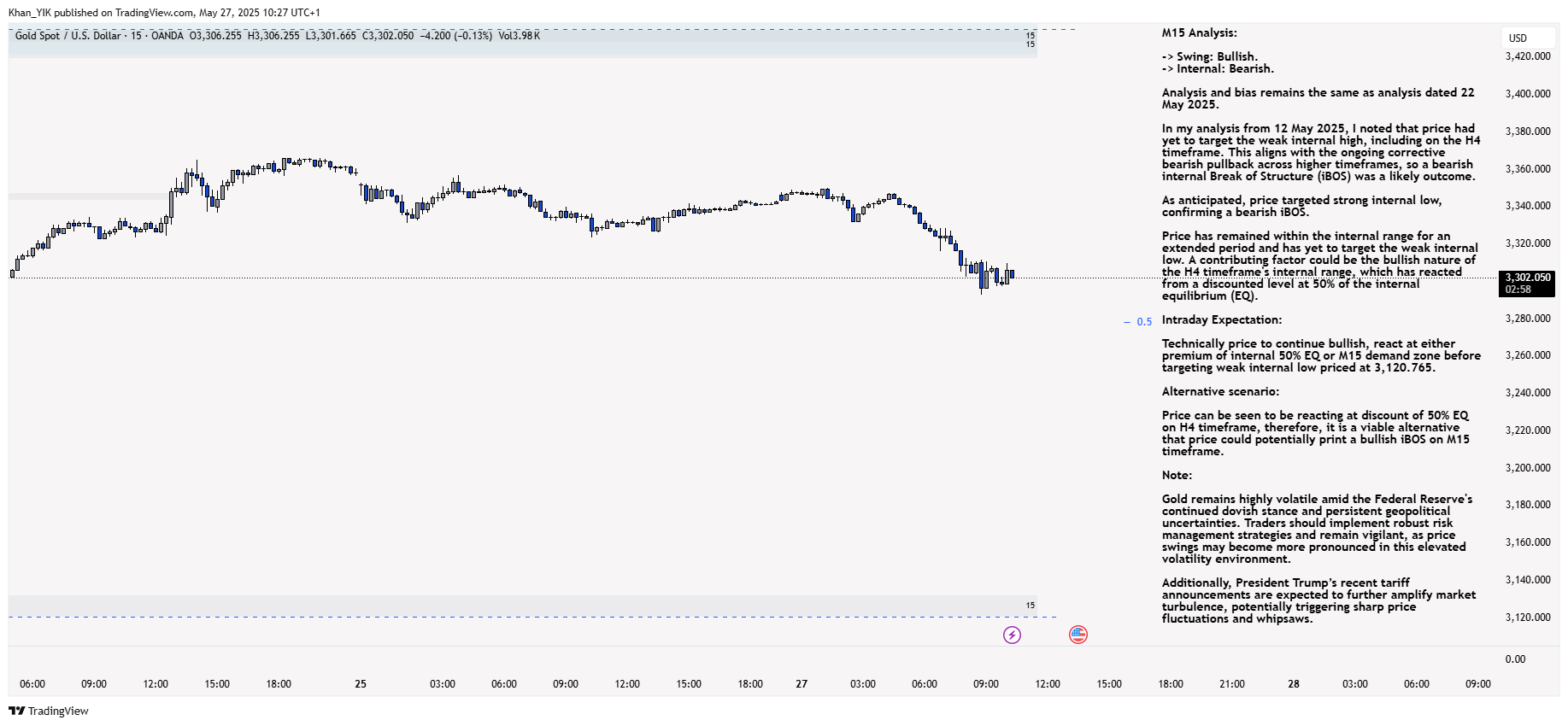 OANDA:XAUUSD Chart Image by Khan_YIK
