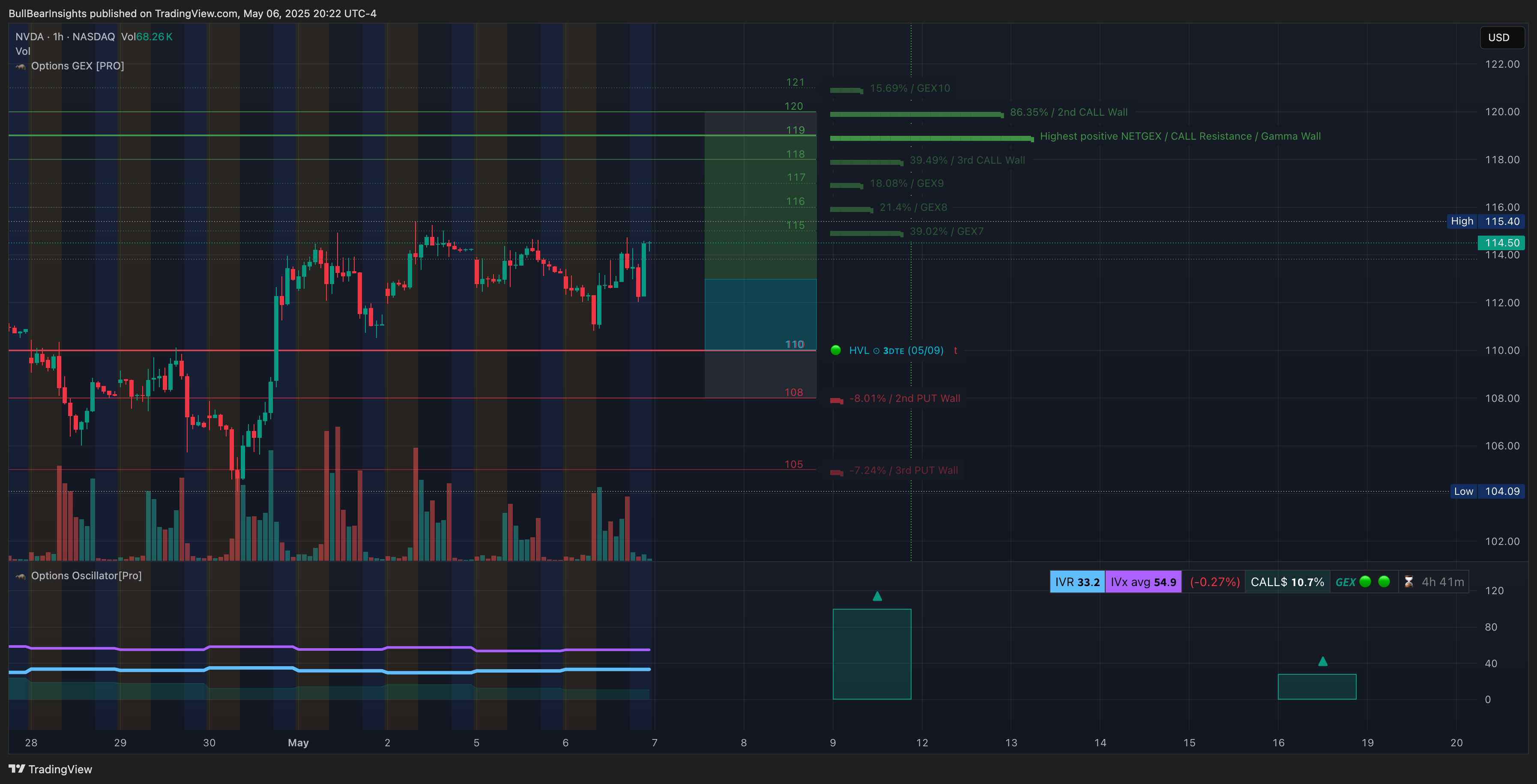 BATS:NVDA Chart Image by BullBearInsights