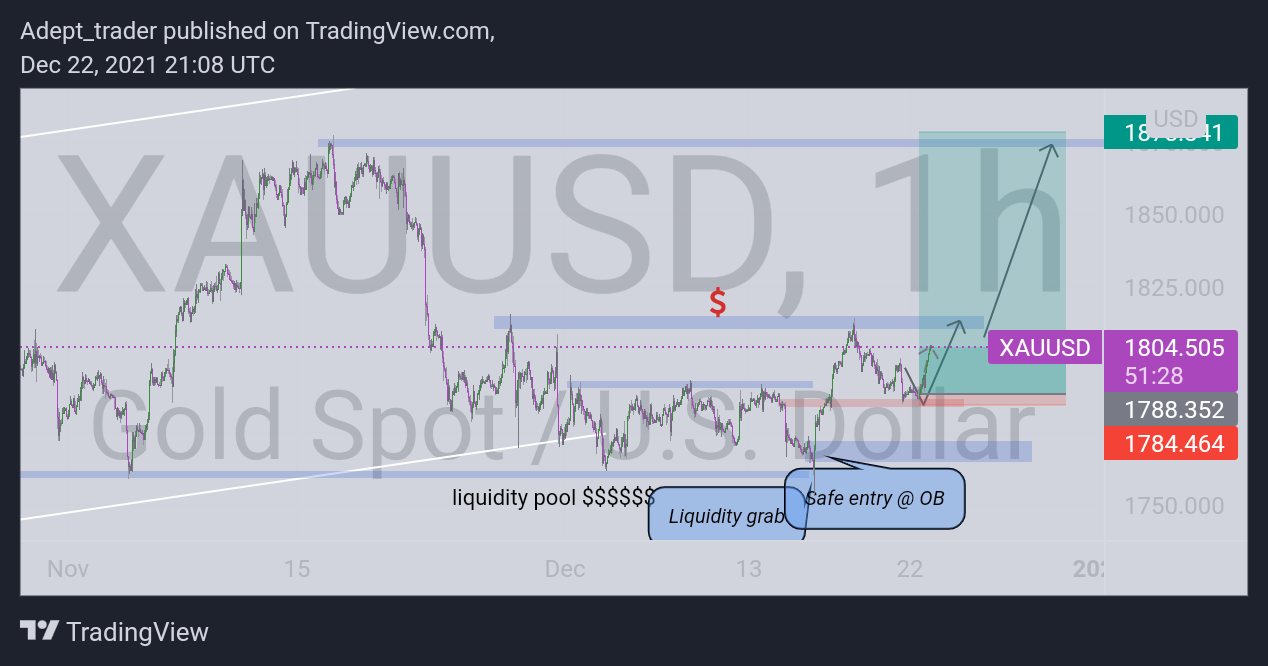 OANDA:XAUUSD Chart Image by Adept_trader