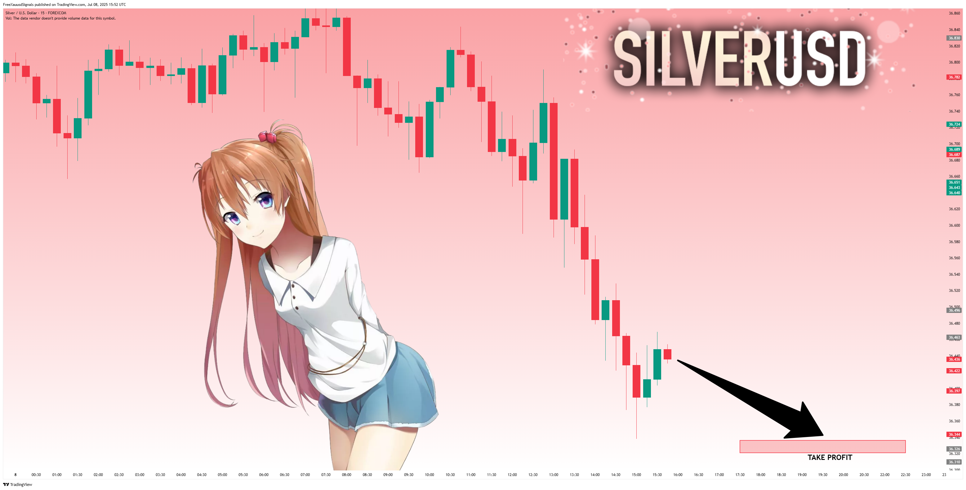 FOREXCOM:XAGUSD Chart Image by FreeXauusdSignals