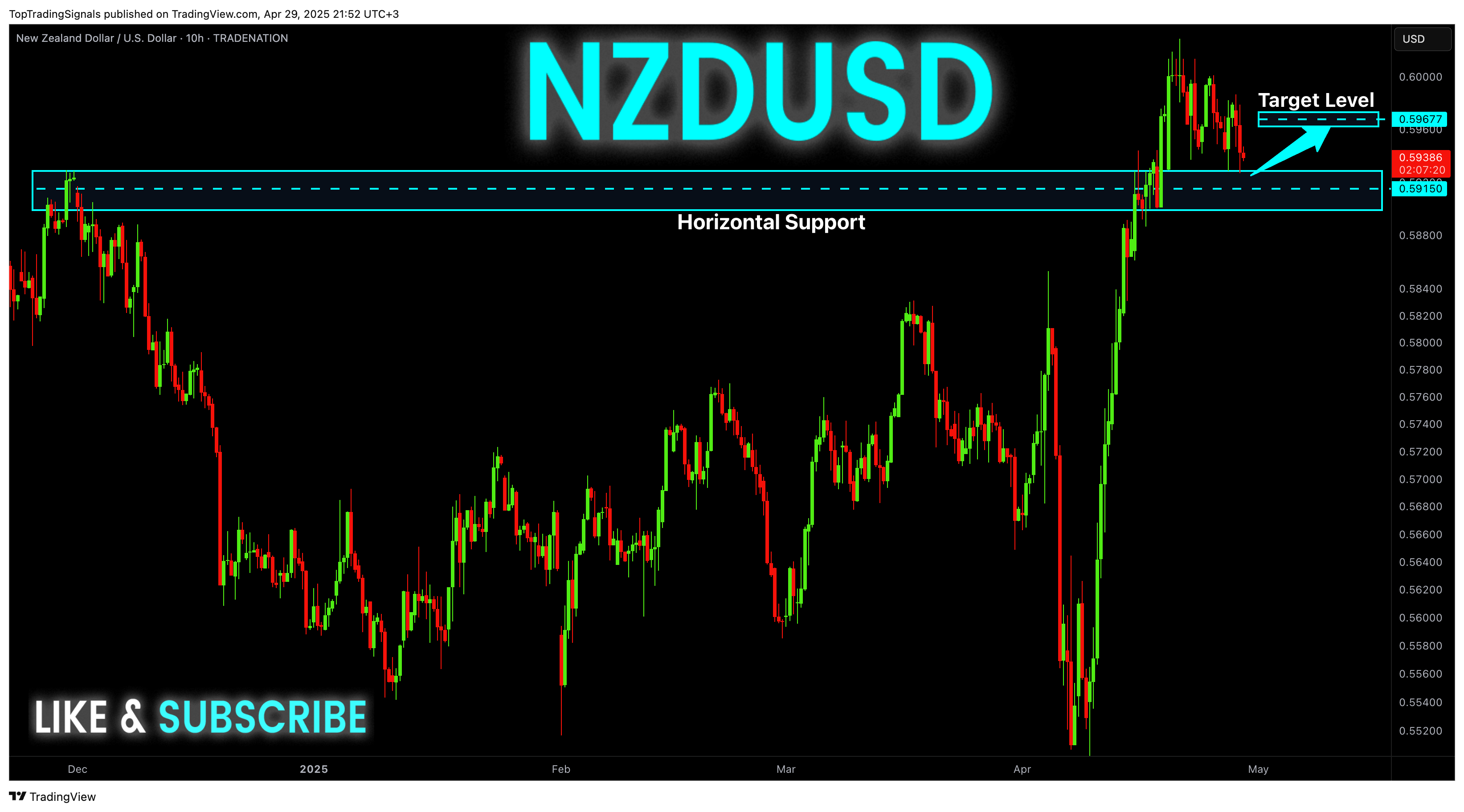 TRADENATION:NZDUSD Chart Image by TopTradingSignals