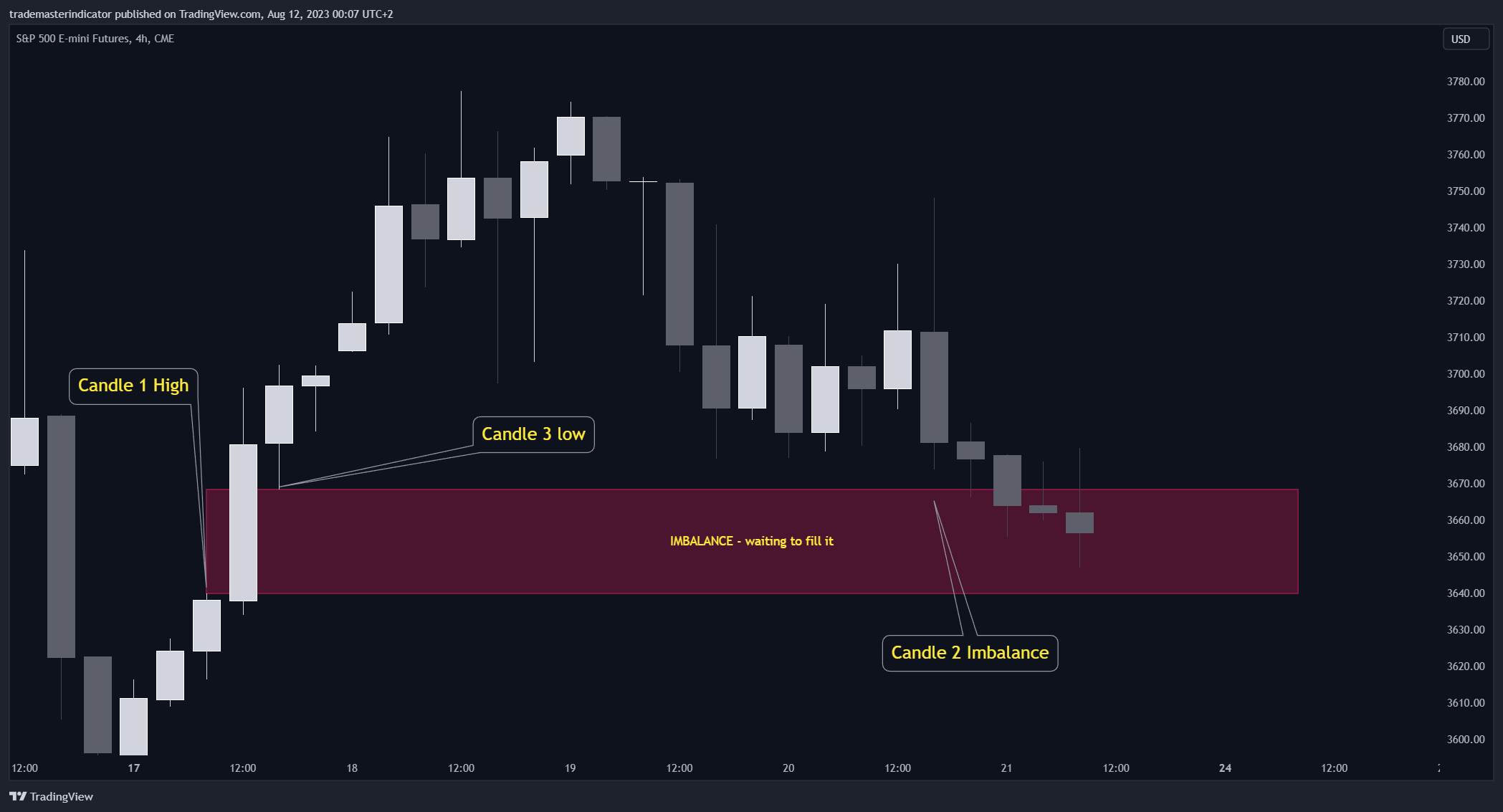 CME_MINI:ES1! Chart Image by algoat